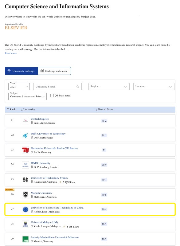 Qs World University Rankings 2023 Computer Science Nadine Holland Buzz